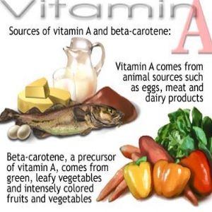 Vitamin A in foods